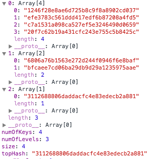 A sample Merkle key tree